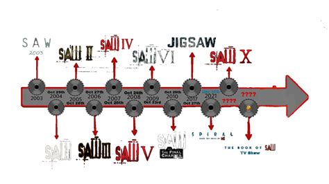 Saw chronological order - The Saw Movies in Chronological Order. 10 Images. Saw X Ending Explained. In the climax of Saw X, Tobin Bell’s Jigsaw mastermind John Kramer seems backed into the corner of his own game. Cecilia ...